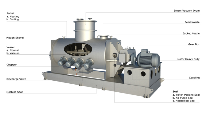 ploughshare-mixer-structure-670